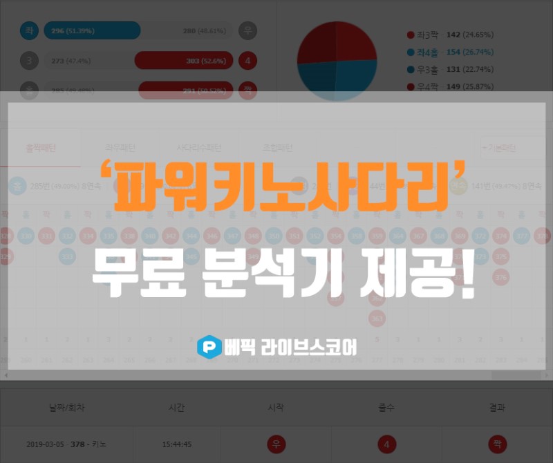 \ud30c\uc6cc\ud0a4\ub178\uc0ac\ub2e4\ub9ac, \ucd5c\uc2e0\ud615 \ubca0\ud53d \ubb34\ub8cc\ubd84\uc11d\uae30! - \ubca0\ud53d \ub77c\uc774\ube0c\uc2a4\ucf54\uc5b4